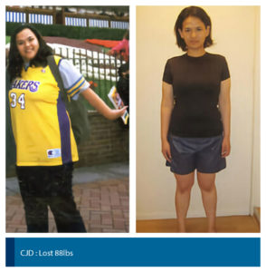 80 lb weight loss