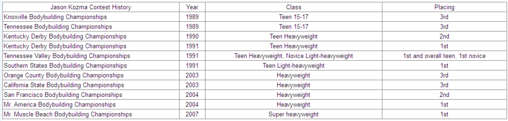 bodybuilding contests