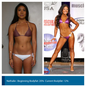 bikini coach