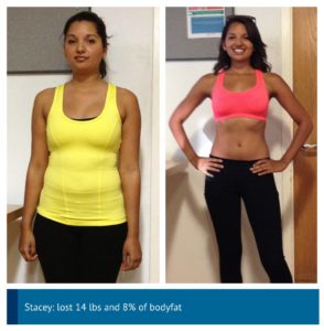 female stomach weight loss